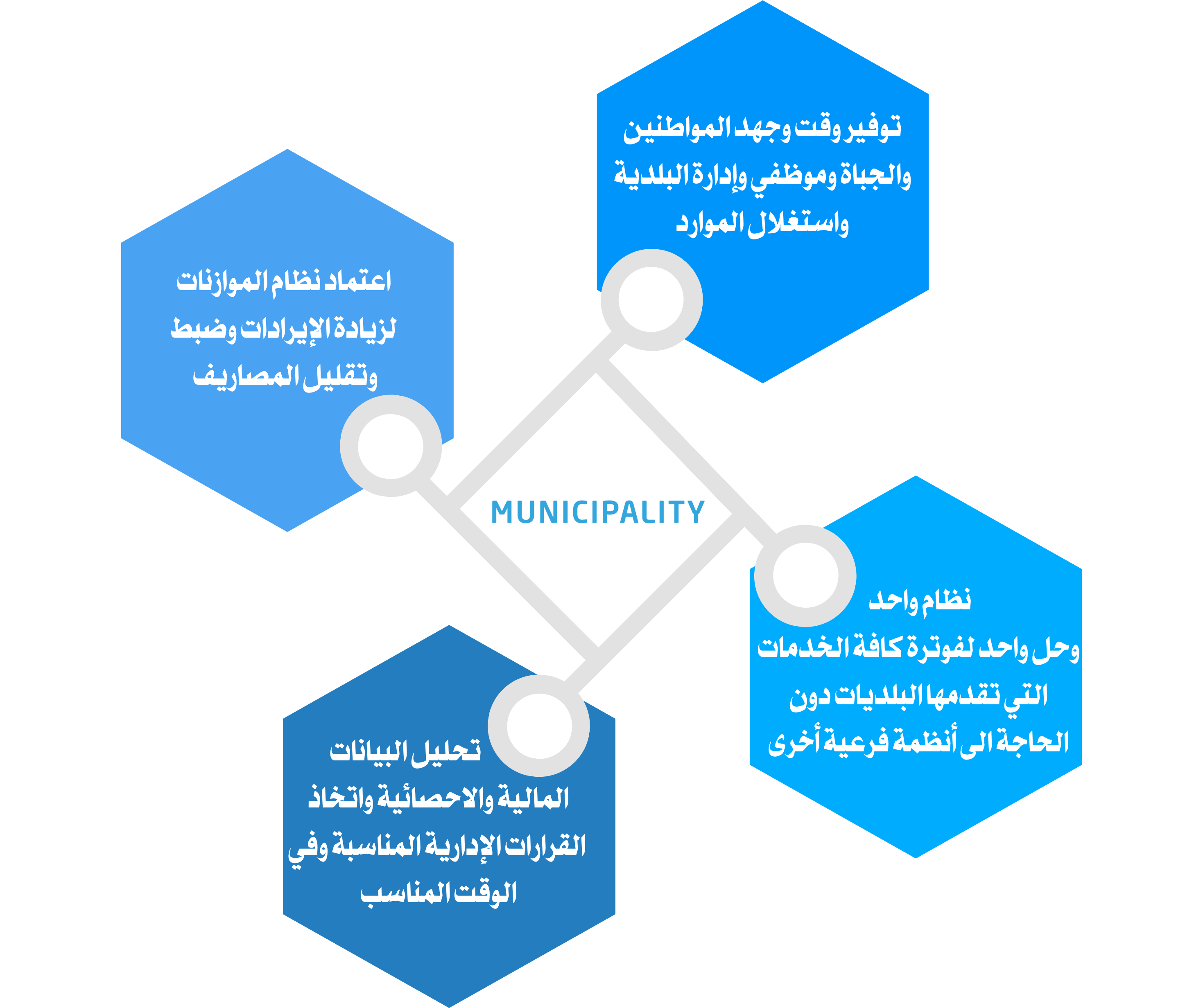 خصائص النظام